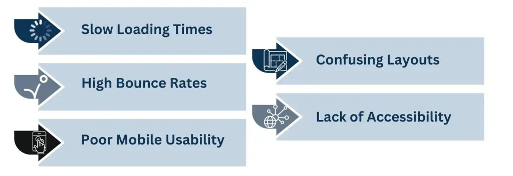 User Experience Optimization - Common Challenges of UX and Addressing Them
