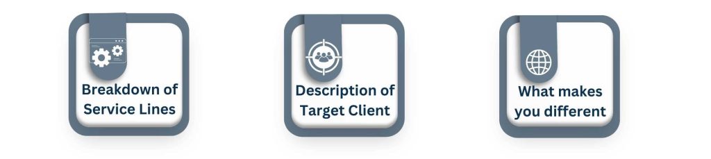 Communicate clearly what bookkeeping website design services are offered