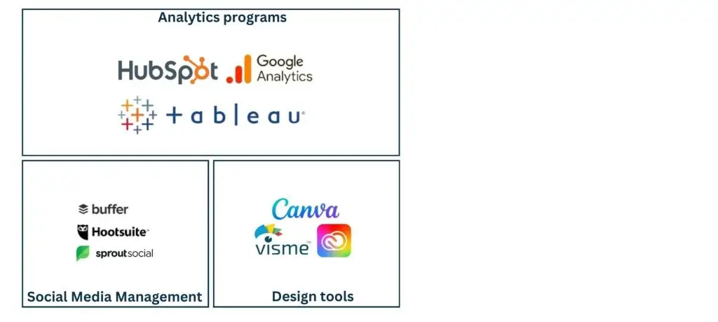 Content Marketing Consultant Toolset