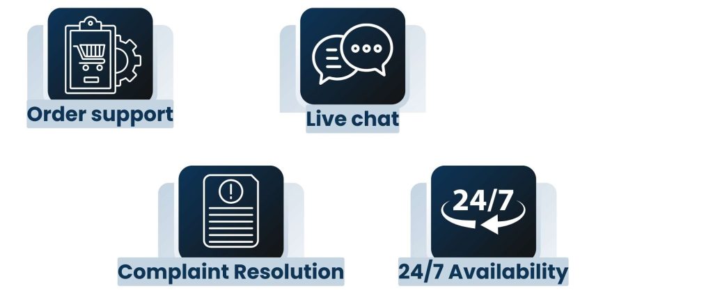 Top Industries That Benefit from a Dedicated Virtual Receptionist - E-Commerce and Retail