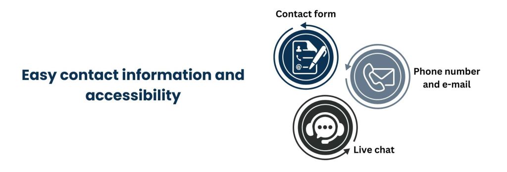 bookkeeping website design - Easy contact information and accessibility