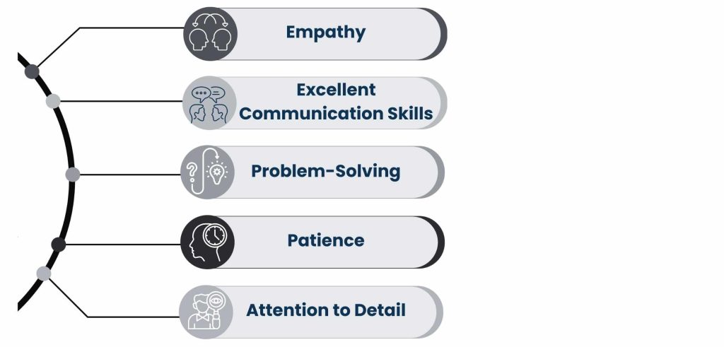 Features of Customer Service Representative to Consider