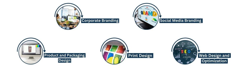Forms of Graphic Design and Branding Services