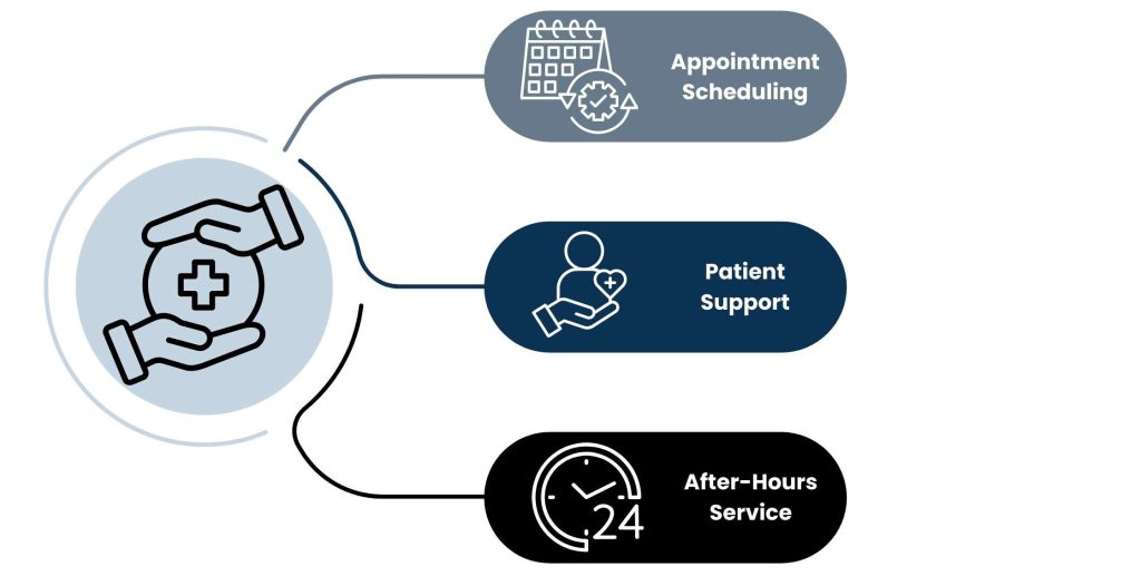Healthcare Industry