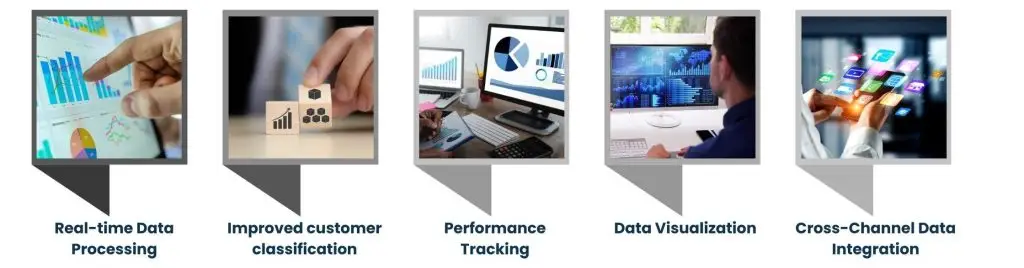 Marketing Information Management System - How Big Data Enhances MIMS