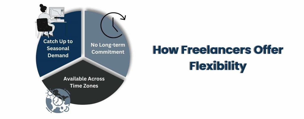 Freelance Business Assistant - How Freelancers Offer Flexibility