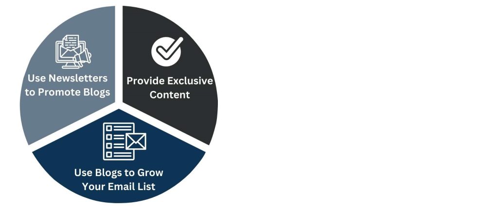 How Newsletter vs Blog Complement One Another
