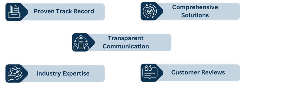 How to Choose the Right Amazon Listing Optimization Service