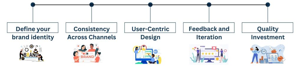 How to Leverage Graphic Design and Branding Services
