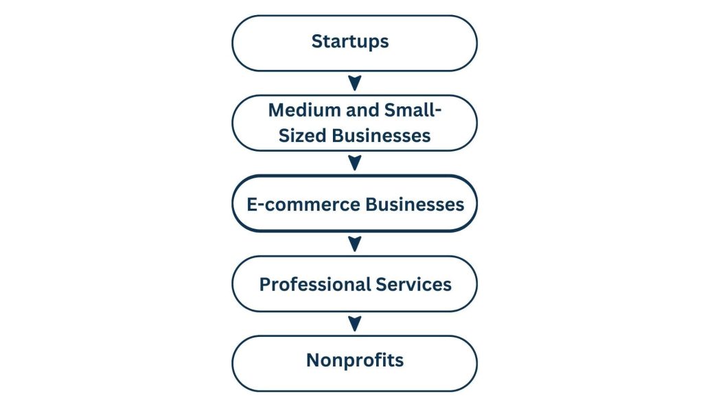 Industries That Benefit from Virtual CFO Services