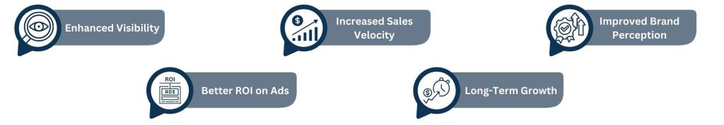 Key Benefits of Amazon Listing Optimization Services