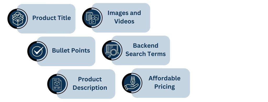 Key Elements of a Well-Optimized Amazon Listing