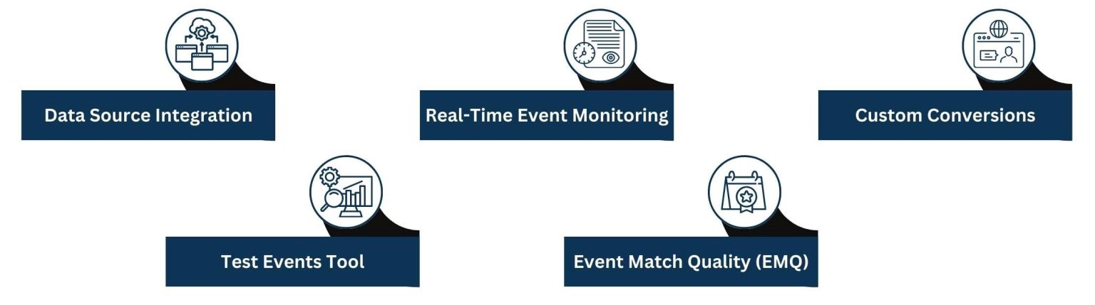How to Use Meta Events Manager to Boost Your Ad Campaigns