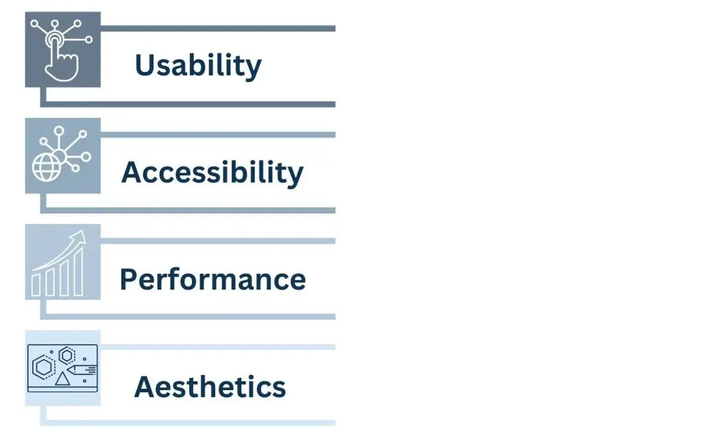 Key Ingredients of UX Optimization - User Experience Optimization