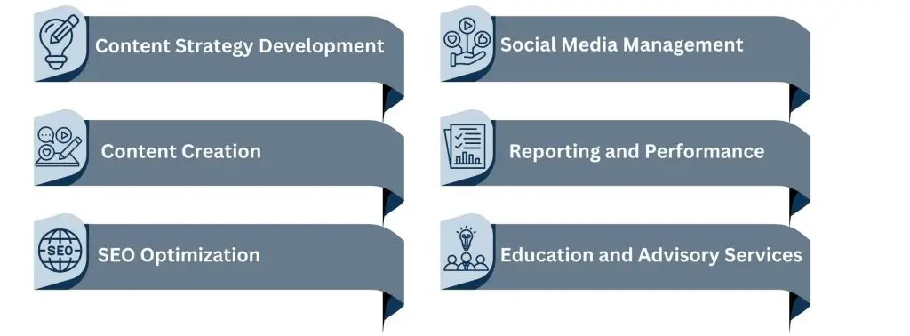 Key Services Offered by Content Marketing Consultants