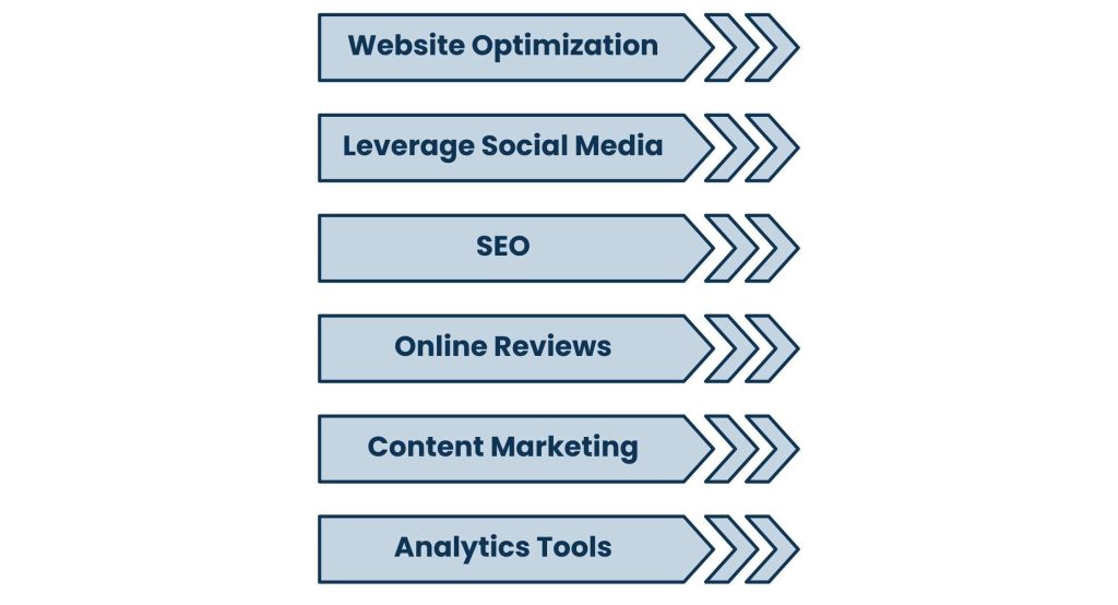 Key Strategies for Effective Online Presence Management