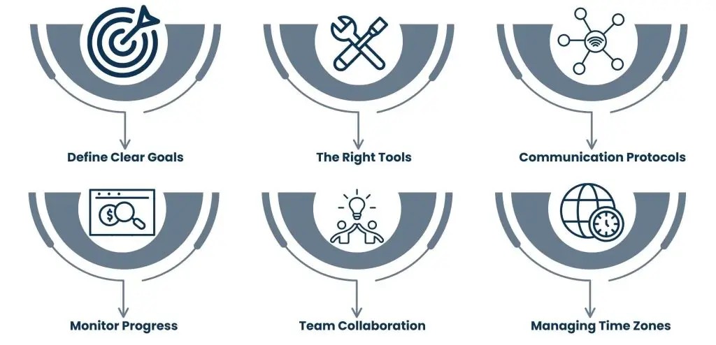 Key Strategies for Effective Virtual Project Management