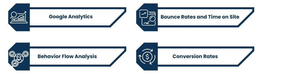 Measuring Direct Search Traffic