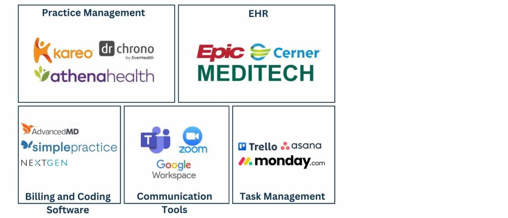 Medical Virtual Assistant Tools