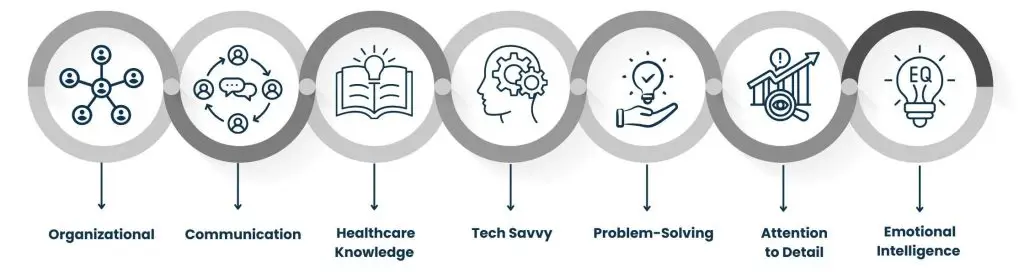 Must-Have Skills for Healthcare Executive Assistants