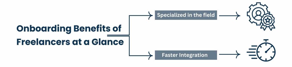 Freelance Business Assistant - Onboarding Benefits of Freelancers at a Glance