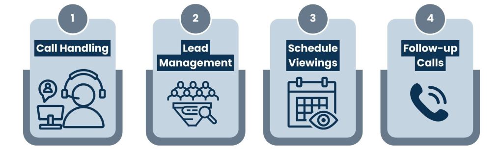 Top Industries That Benefit from a Dedicated Virtual Receptionist - Real Estate