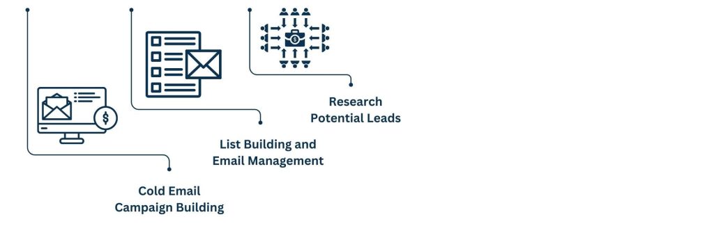 virtual sales assistant - Smoothen Lead Generation Processes