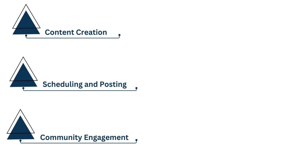 Best Services Offered by Virtual Assistant Agencies in the UK - Social Media Management