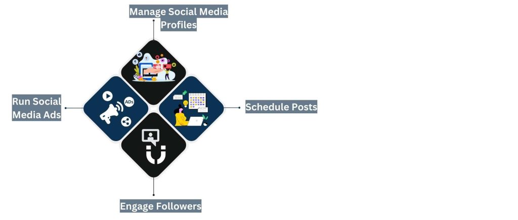 Social Media and Online Presence - Realtor Virtual Assistant