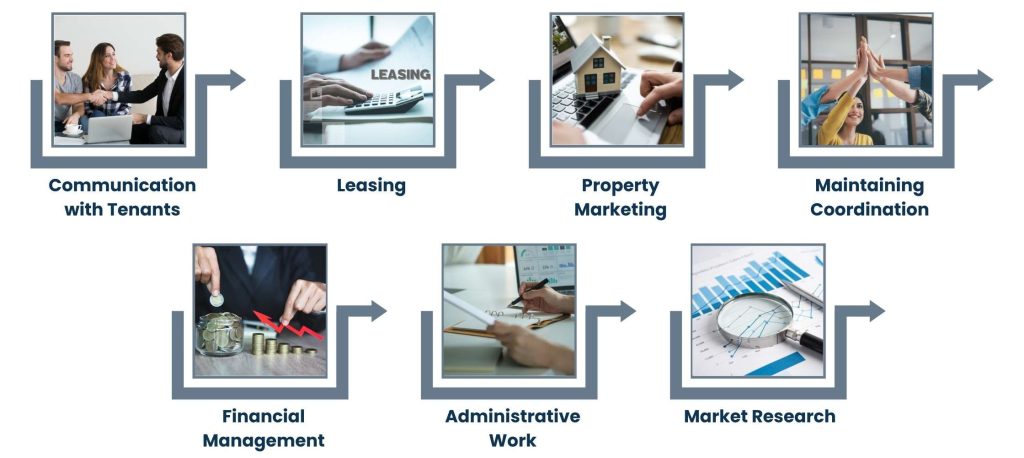 Tasks a Property Management Virtual Assistant Can Handle