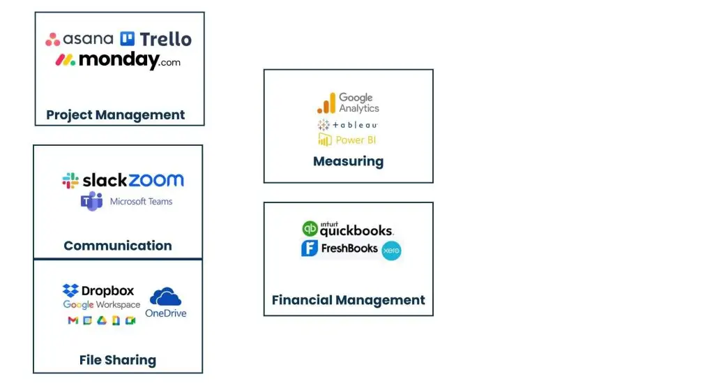 Tools That Virtual Business Management Use
