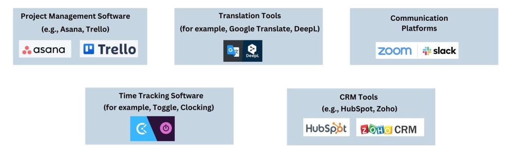 Tools for Working with Bilingual Virtual Assistants
