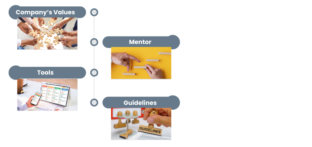 Customer Service Representative - Training for New Hires 