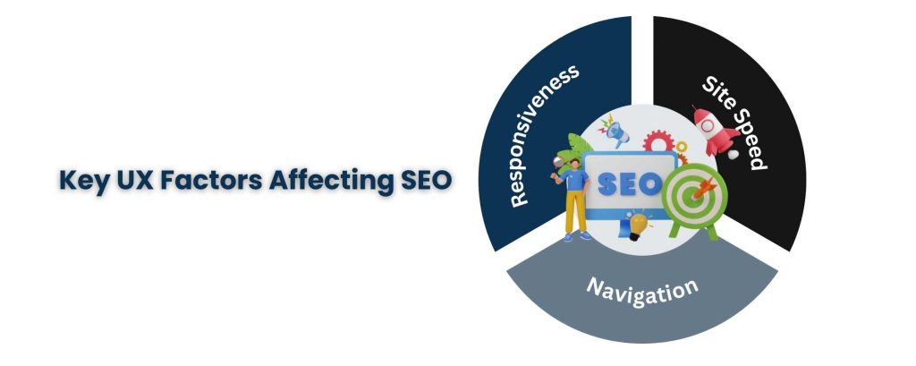 Whitehat SEO services - User Experience Optimization