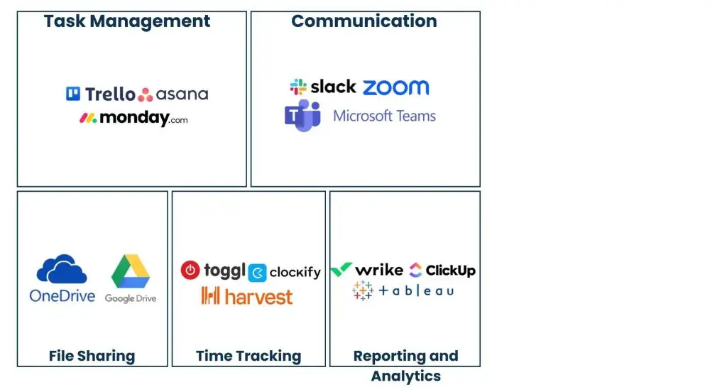 Virtual Project Management Tools