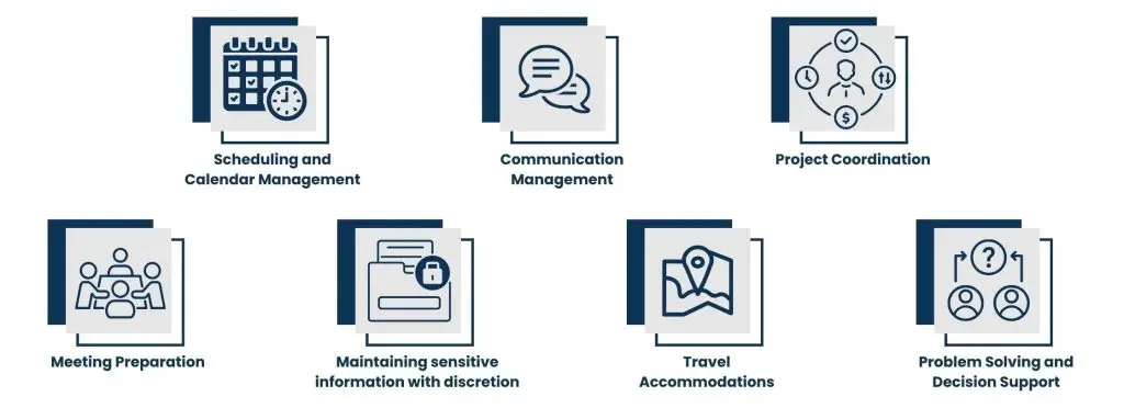 What Tasks A Healthcare Executive Assistant Perform