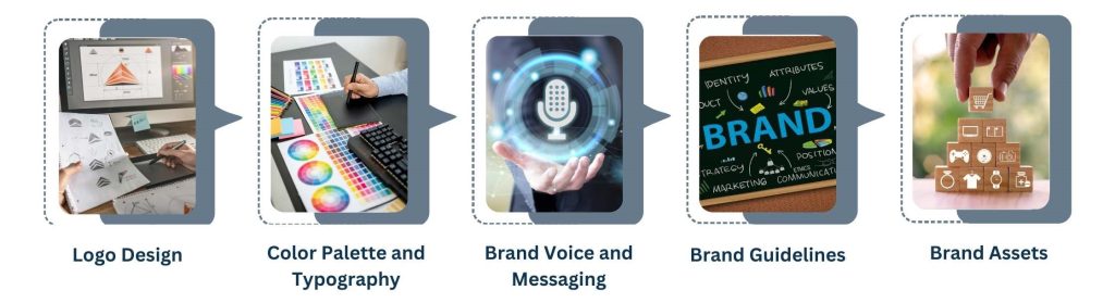 What are Graphic Design and Branding Services