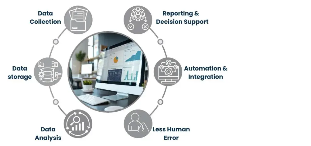 What is Marketing Information Management System