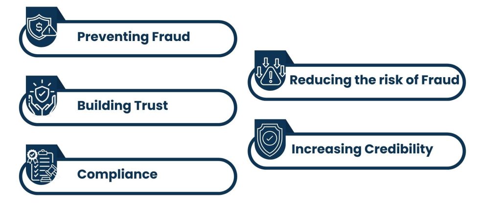 What is a Business Verification Service?