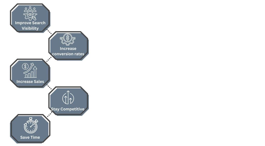 Why Do You Need Amazon Listing Optimization Services