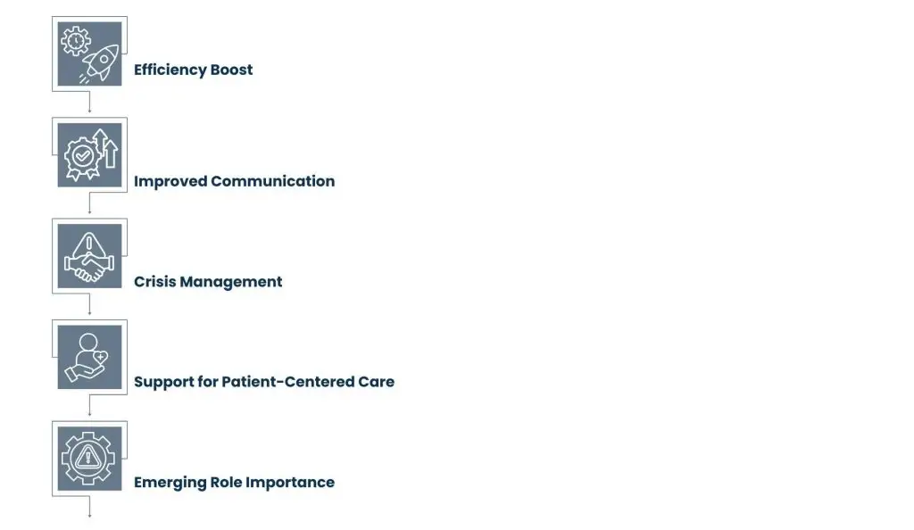 Why Healthcare Organizations Rely on Executive Assistants