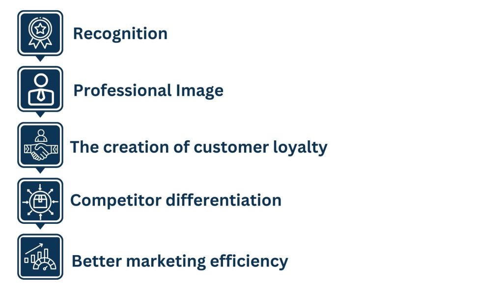 Why do graphic design and branding services matter