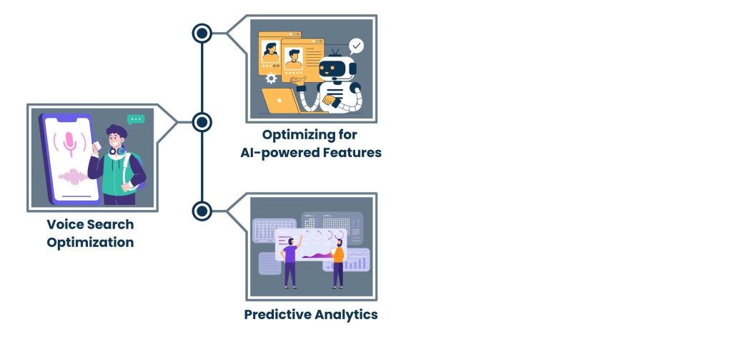 Enterprise SEO Experts - AI and Machine Learning Adaptation