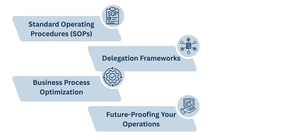 Small business management experts - Building Scalable Systems That Grow With You