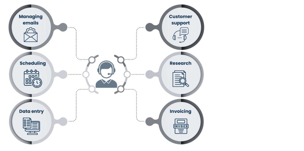 Common Tasks Of a General Admin Virtual Assistant