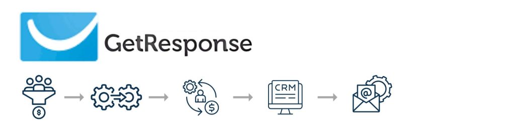 GetResponse – Webinars + Funnels in One