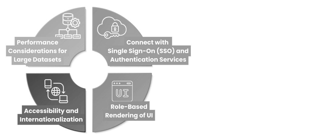 Key Enterprise Needs