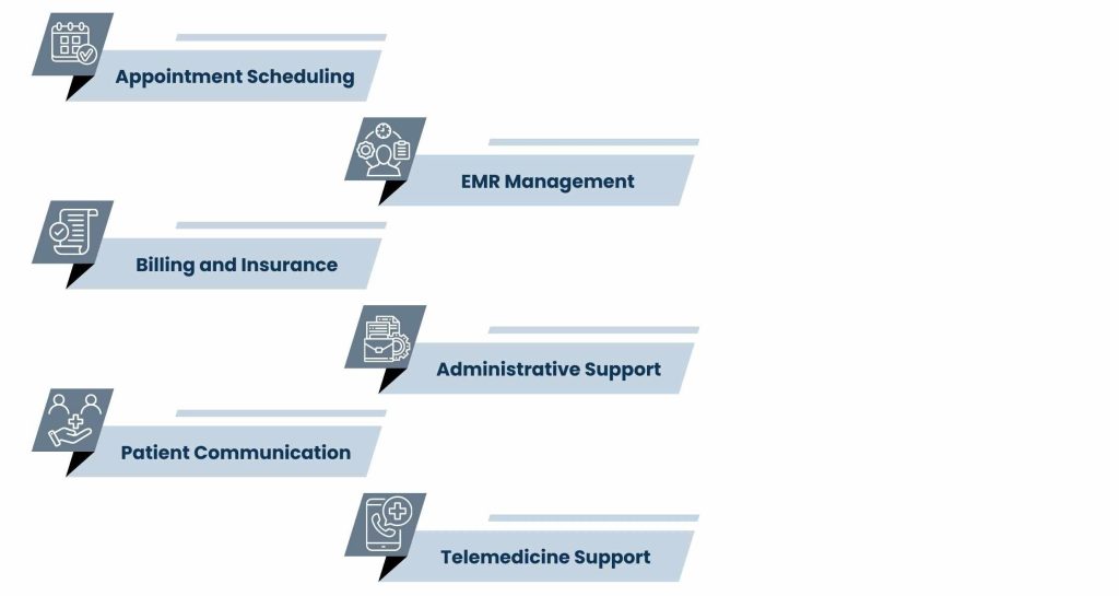 Key Tasks a Virtual Assistant for Medical Practice Can Execute