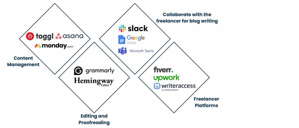 Management Tools for Outsource Blog Writing