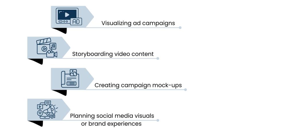 Concept Design Services - Marketing & Advertising Agencies